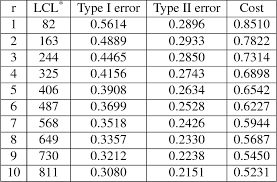 Table 4 7 From Poisson Distributed Individuals Control