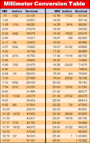 Standard metric wrench conversion chart. Pin On Projects To Try