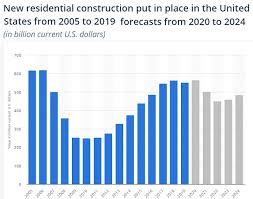 What started off as a bright year for the housing market and. 5 Year Real Estate Market Forecast 2021 To 2026 Outlook And Predictions