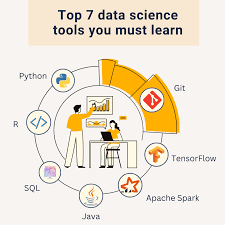 Top 7 data science tools to master before 2023 | Data Science Dojo