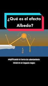Qué es el efecto Albedo y cómo funciona en nuestro Planeta. Fuente: In... |  TikTok