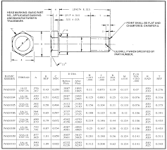 wikianswers what is the shear strength of a lewis bolt