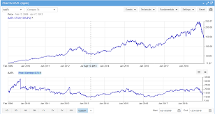 Stock Charting Stock Rover