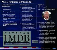 Malaysia's former prime minister najib razak faces dozens of charges related to the 1mdb scandal. The World S Biggest Financial Scam The Daily Star