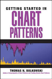 Getting Started In Chart Patterns Trading General