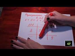 нумерологический прогноз на 2020 год по дате рождения онлайн 6 Numerologiya Po Date Rozhdeniya Sovmestimost Ritualy Predskazaniya Svetlana Veda Youtube V 2020 G Numerologiya Goroskop Schastlivye Slova