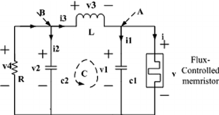 A third-order memristive-based oscillator.