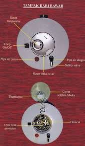 Daftar harga pemanas air merek wika menurut type. Gainsborough Elektrik Gh 50 80 100 T Pemanas Air Air Dingin