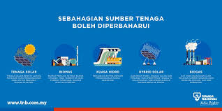 Walaupun tenaga elektrik merupakan sumber yang amat penting dalam pembangunan negara, peningkatan penggunaan tenaga elektrik telah mengakibatkan berlakunya peningkatan aliran tenaga elektrik yang mengakibatkan pelepasan gas rumah hijau yang memberi kesan negatif kepada pembangunan bandar di malaysia. Zaini Ujang On Twitter Towards Greening Energy Ecosystem In Malaysia Official Kettha Sedamalaysia St Malaysia