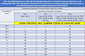 ampacity table 310 15 b 16