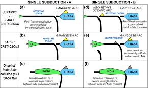 Geological Geophysical And Plate Kinematic Constraints For Models Of The India Asia Collision And The Post Triassic Central Tethys Oceans Sciencedirect Times of india brings the breaking news and latest news headlines from india and around the world.