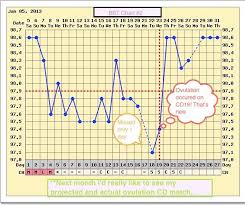 pin on preconception planning