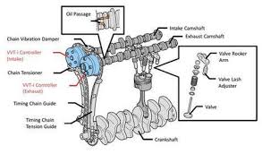 Apa Sesungguhnya Makna Dan Kegunaan Vvt I Pada Mesin Toyota Otosia Com Toyota Mesin Teknik Mesin