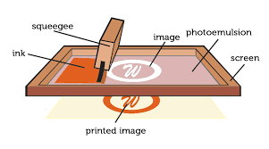 Essential screen printing process tips for commercial shops. Silk Screen Printing Guide On Silkscreen Printing Sunrise Metal
