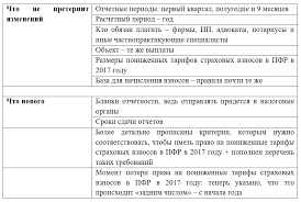Strahovye Vznosy V Pfr V 2017 Godu Tablica Stavok