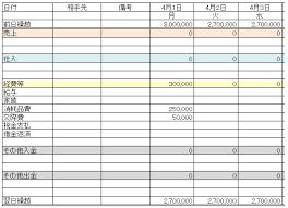 検索サイト格納統計一覧 うち資金循環 うち短観 うち物価 うち国際収支関連. æ—¥æ¬¡è³‡é‡'ç¹°ã‚Šè¡¨ã‚'ä½¿ã†