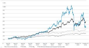 The company, through its subsidiaries, provides infrastructure construction services. Micro Focus International 20f 2019 Annual Report Mfgp Filing