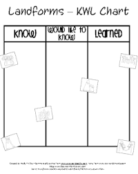 This Site Has A Great Idea To Use A Kwl Chart For A Landform