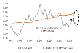 In Charts 5 Reasons Why Were Still Medium Term Eur Usd