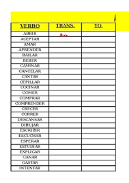 Spanish Verb Charts Present Past Preterite Future