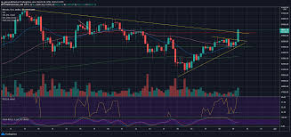 Price chart, trade volume, market cap, and more. Bitcoin Price Analysis Btc Soars 3500 In Hours Now Facing Critical Resistance