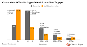 In essence, as the name would suggest, litecoin is a lighter version of bitcoin that has faster transactions and lower transaction fees. Should I Buy Ethereum Reddit Reasoncom Bitcoin Alternative Micro Automacao Handling