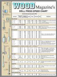 wood magazines drill press speed chart in 2019