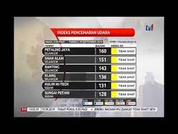 Bacaan indeks pencemaran udara terkini sumber: Indeks Pencemaran Udara 19 September 2019 Youtube