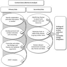 Matters of common concern such as. An Investigation Into Uk Government Policy And Legislation To Renewable Energy And Greenhouse Gas Reduction Commitments Springerlink