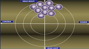 Yonex Badminton Rackets Matrix Updated 2013 Khelmart