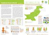 Image result for polio cases in pakistan 2021