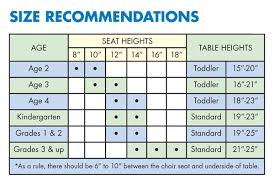 Toddler Table And Chair Height Recommendations Chart Kids Table And Chairs Activity Table Preschool Tables