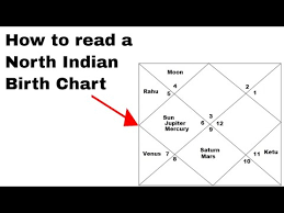 Learn How To Read A North Indian Birth Chart Youtube