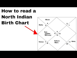 learn how to read a north indian birth chart youtube