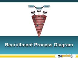Recruiting Process Diagram For Powerpoint