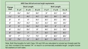 45 Surprising Ansi Flange Bolt Length Chart