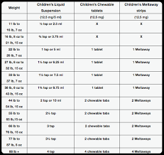 15 Veracious Infant Medicine Chart