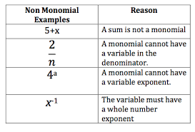 Degree is the exponent that corresponds to the variable. 1 Polynomials Algebra1course