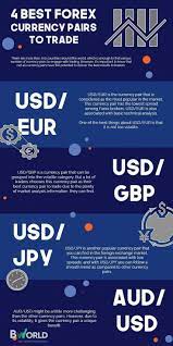 Forex Trading Strategies Day Trading Stocks Trading Pins Pin Trading Day Trading For Beginners Trading Option Forex Brokers Forex Currency Forex Trading Quotes