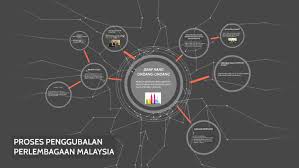 Membayar pajak penghasilan merupakan keharusan bagi setiap warga negara yang berpenghasilan dan ditetapkan sebagai wajib pajak (wp) yang disahkan dengan kepemilikan npwp. Proses Penggubalan Perlembagaan Malaysia By Nabilla Kamaruzaman