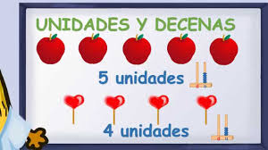 Resultado de imagen de unidades