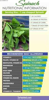 17 Amazing Health Benefits Of Palak Spinach Healthy Recipes