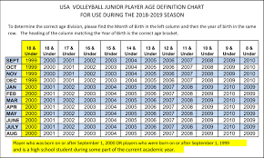 2019 2020 Registration Form 12u