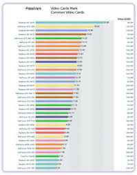 19 explanatory video chipset comparison chart