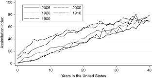 Cultural Transmission An Overview Sciencedirect Topics