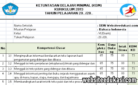 Business courses, technology courses, creative courses Kkm Kelas 6 Semester 2 Kurikulum 2013 Revisi 2020 Websiteedukasi Com