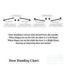 door handing chart realfans info