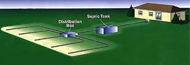 The location of the distribution box depends mostly on space and layout of the septic's drain field. Septic Systems Brown Township Franklin County Ohio