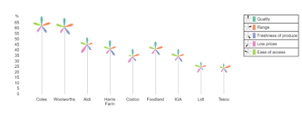 Tree Chart Maker Lamasa Jasonkellyphoto Co