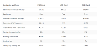 Once you understand how the online payment process works, the next thing to know is what it all costs and how fees are typically structured. Best Bitcoin Debit Cards 2021 Ultimate Guide To Crypto Debit Cards